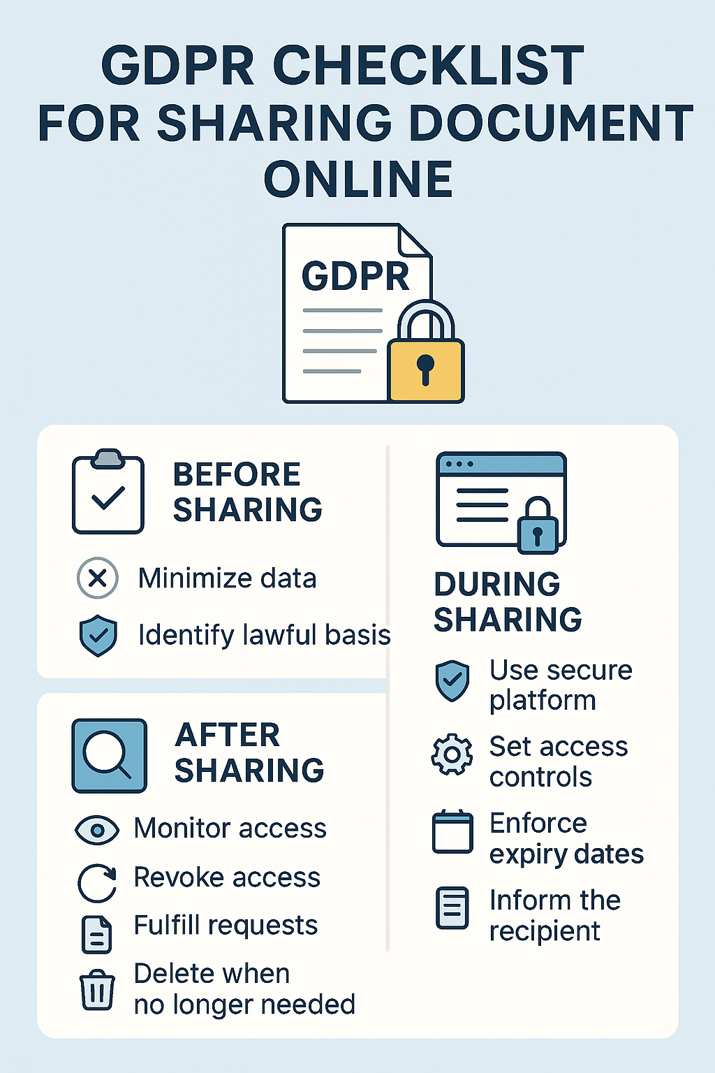 GDPR Document Sharing in 2026: 12-Step Compliance Checklist (Before ...